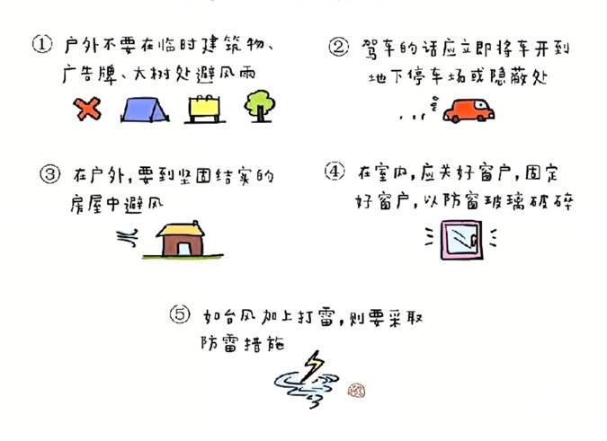 图示, 示意图 中度可信度描述已自动生成:ver1